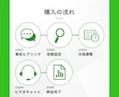 マップで上位目指すMEO構築&自社運用方法教えます 低コスト自前運用でローカル集客！ イメージ6