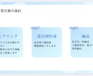 LINE公式アカウントの構築いたします 困りごとを解決する導線づくりをいたします！丸投げOK!! イメージ2