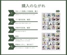 定期購入可★シンプル可愛いイラストをお届けします HP、ブログ、Instagram、パンフレットの挿絵に！ イメージ9