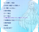おためし！TRPGや配信に！等身立ち絵描きます あなたのキャラクターを鮮やかで綺麗に描き上げます！ イメージ4