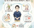 訪問12年の理学療法士が在宅介護の悩みに答えます 12,000件の訪問経験から今できることを一緒に整理します イメージ2