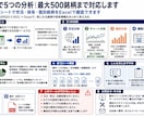楽天RSSで5つの分析｜500銘柄まで対応します 12シートで市況・保有・個別銘柄をExcelで確認できます イメージ2