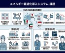 伝わるパワポ・図解・インフォグラフィック作成します 35年の設計経験を活かし専門的なシステムやメリットを見える化 イメージ2