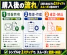 EC受注CSVを取込用に整えます 物流・在庫データも取込用に整備 イメージ4