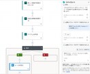 PowerPlatformの開発・学習を支援します PowerAppsやPowerAutomateをサポート！ イメージ5