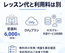 初心者向けにDifyでAIツール作りを教えます 60分で1テーマ｜作る・試す・自分で直す個別練習 イメージ13