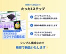 1枚1,000円ココナラの2枚目以降の画像整えます 2枚目以降のサービス紹介が売上の鍵。拡充して売上UP！ イメージ3