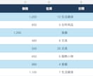 CSV商品表を見やすいExcelに整えます 商品コードの先頭ゼロを保ち、変更点も一覧でお渡し イメージ1