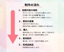 おしゃれ・かわいいポスター作ります おしゃれ・かわいいポスターを作って欲しい方 イメージ5