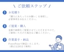 大企業での採用多数　本気のパワポ資料を作ります 外資戦略コンサルタントがパワーポイント資料を作成 イメージ10