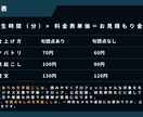 高精度の文字起こしを即日対応します 『正確・迅速』対応。あなたの音声データを完璧に文字化します。 イメージ3
