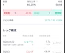 米国株オプション取引を実際の取引まで指導します 脱情弱！米国株してるなら是非米国株オプションを！ イメージ1