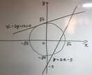 高校の数学・物理を教えます 理系科目で悩んでいる方にオススメ！ イメージ1