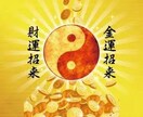 2026年の金運とお金の流れを丁寧に読み解きます 一年を通した金運の傾向と行動のヒント イメージ2
