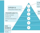 powerpointスライド作成します ビジネス・学生で時間がないあなたに！ イメージ1