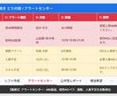 飲食店シフト管理をGASで完全自動化します 飲食店向け｜買い切り型｜月額0円｜LINE対応 イメージ8