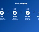 GAS×Claude APIで業務自動化します 動くデモ有り｜LP制作からAI自動化まで一括対応 イメージ2