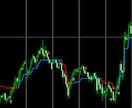 ルールが明確な1時間足デイトレ手法を教えます FX歴15年のトレーダーが教える、ダウ理論をベースとした手法 イメージ2