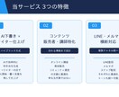 AI×ライターが配信文を代筆します 読まれて売れる配信文をAI×ライターでお届け イメージ2