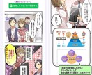 話題「マンガLP」丸っとお任せ簡単に発注できます マンガ、LPデザイン、コーディング、構成考案、文章作成 イメージ3
