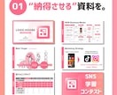 構成とデザインで"伝わる"スライドを作成します スライド資料の作成にお悩みの方々に。 イメージ2