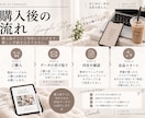 ココナラ初出品スターターキットをお渡しします テンプレ・AIプロンプト付きで出品準備をやさしく解説 イメージ6