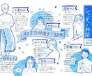 用途いろいろ【新聞風チラシ】かわゆく♡手描きします ！思わず読んじゃう〜チラシやニュースレターイラスト多めも◎！ イメージ5