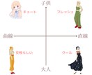 1万人以上に綺麗を提供！プラン作成します プロによる顔分析、個人のパーツ・魅力を引き出すカルテ作成 イメージ6