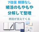 7往復で原因がわからない心のもやもやを言語化します 感情論に流されず状況を分解し、思考を整理して進む先を明確に イメージ1