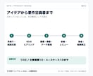 Webサービスの要件定義書を作成します 画面・機能・データ・非機能を開発会社に渡せる形へ イメージ4