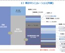 あなたの家計、1枚で見える化シートで可視化します 家計をサクッと整えるお手伝い！ イメージ2