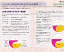 あなたの【人付き合いの特性を知る】鑑定書を作ります 理解しやすい図やタイプ鑑定で納得感の高い鑑定結果を作ります イメージ4