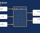 スプレッドシートの集計・転記をGASで自動化します Gmail連携・自動集計・Slack通知・定期実行に対応 イメージ4