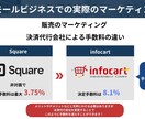 マーケティングを理解するサービスを提供します 苦しくない勉強法で、事業拡大したい方へ イメージ10