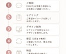 バナー・SNS画像・商品画像を丁寧に制作します 見る人の心に届くデザインを制作します イメージ3