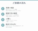 出店・開業エリアの商圏分析レポートを作成します 分析レポート+競合リストExcelの2点セット納品 イメージ3