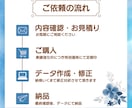 想いをカタチに！Instagram投稿作成ます おもわず次が見たくなる投稿をわかりやすくリーズナブルに★ イメージ2