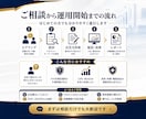 リスティング広告|事業会社マーケ責任者が運用します 「出稿するだけ」で終わらせない、数値から逆算する運用 イメージ3