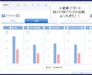 3倍売れる”春クーポン””！今ならまだ間に合います クーポンの”見せ方”変えたら利益が上がった！知りたくない？ イメージ7