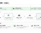 急ぎの企画書もAIで爆速納品！24時間以内対応ます AIの力で、プロ品質の企画書を驚きのスピードでお届け イメージ6