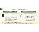 音声でキャリコンJCDA向けロープレのCL役します 「経験代謝」を意識して、ご一緒に振り返ります イメージ3