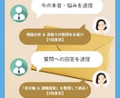 働きづらさ・キャリアのお悩み、2往復で整理します 【人事採用10年×就労支援】働きづらさの「なぜ」を一緒に整理 イメージ3