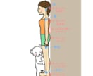 【複数のイラスト受注用！】ゆるいイラストでご要望の絵を描きます！【スタンプ・資料・WEBページ等！】 イメージ1