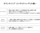 初回限定！今、モヤモヤしている事柄のお話を聴きます いつも音声のみでお話を聴いているので、ビデオオフで大丈夫です イメージ5