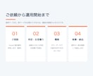 Excelから報告書を自動化する仕組みを作ります 毎月の集計/転記/グラフをPowerPointへ自動出力 イメージ5