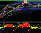 03　QQE2種類＋上位足のQQE3種類表示します QQEの矢印が揃った時にエントリーで大きく利益が見込めるかも イメージ5