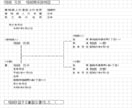 相続登記の申請書類が簡単にできます 相続登記の申請は自分でやる！(相続1人用) イメージ8
