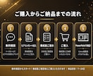 集客しても売れないを解決！ウェビナー台本作成します 参加者の感情を動かし、バックエンドへ繋げる台本をプロが代行 イメージ3