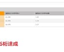 売れる★amazon 楽天で必要な設定を教えます 売上アップ！SEOアップ！に欠かせない設定方法マニュアル♪ イメージ5