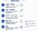 ご希望のWEBサイトを制作いたします あなたの理想をカタチにいたします。 イメージ4